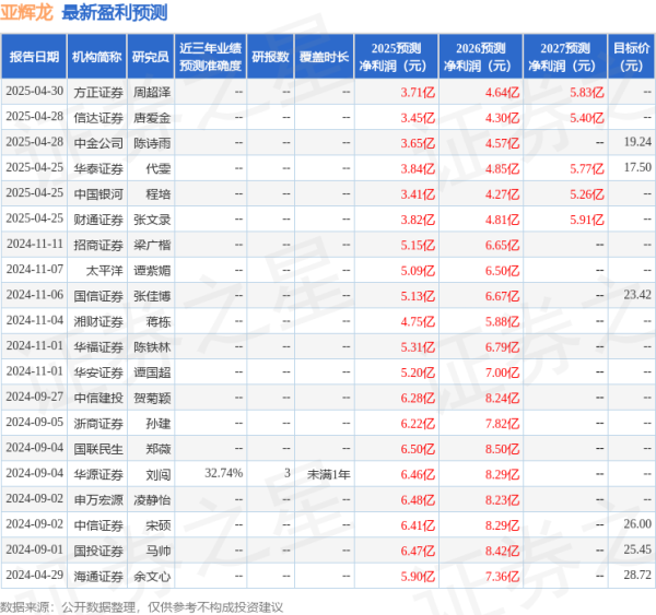炒股配资平台开户 太平洋：给予亚辉龙买入评级